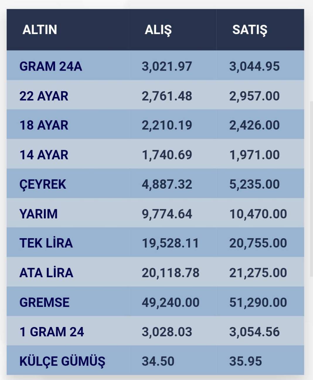 Konya’da altın fiyatları ve güncel döviz kurları I 09 Aralık 2024 8